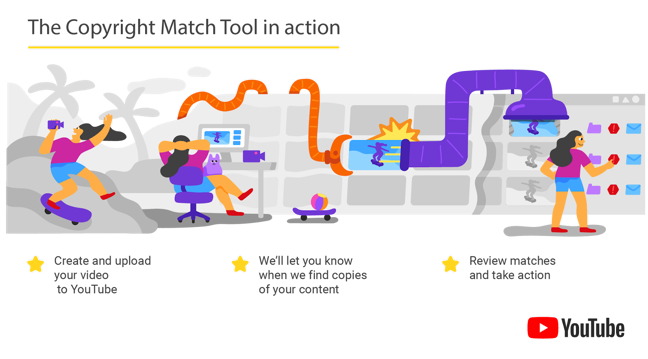 YouTube introduces a new tool to help creators protect their content