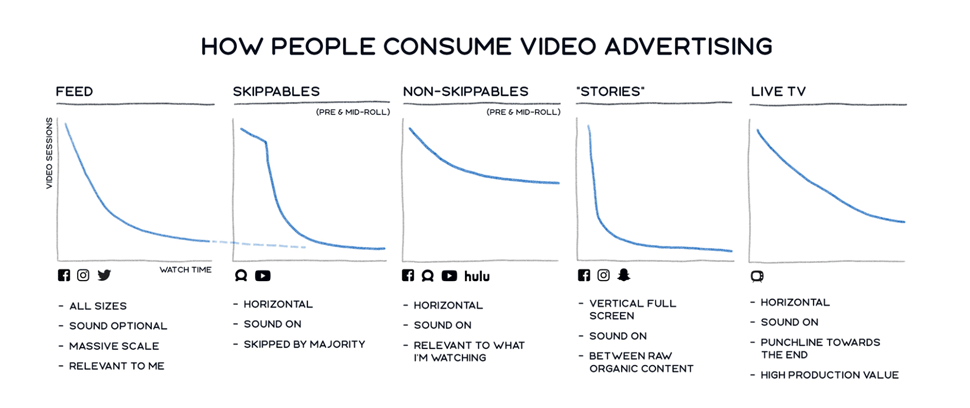 Facebook updates its video ad metrics