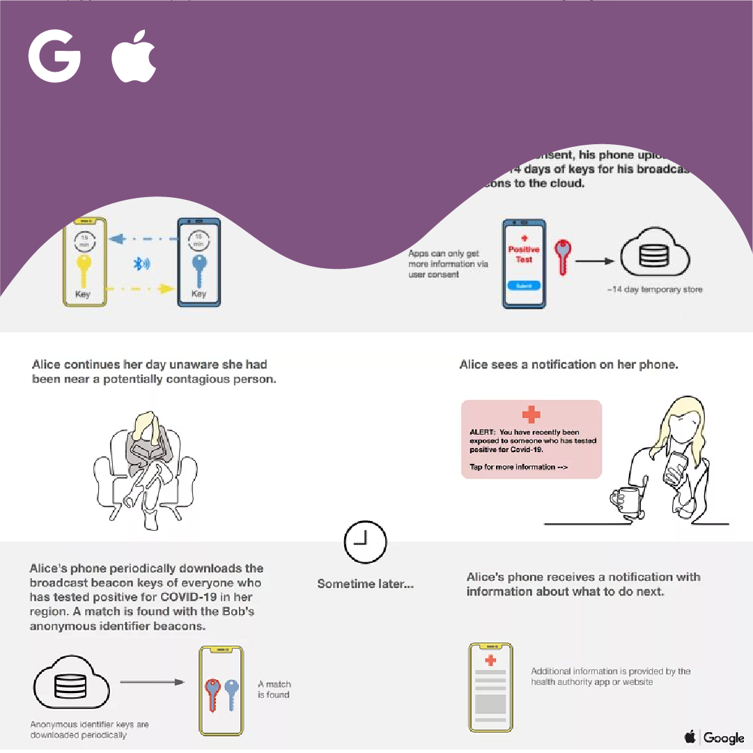 Apple and Google to collaborate against COVID-19