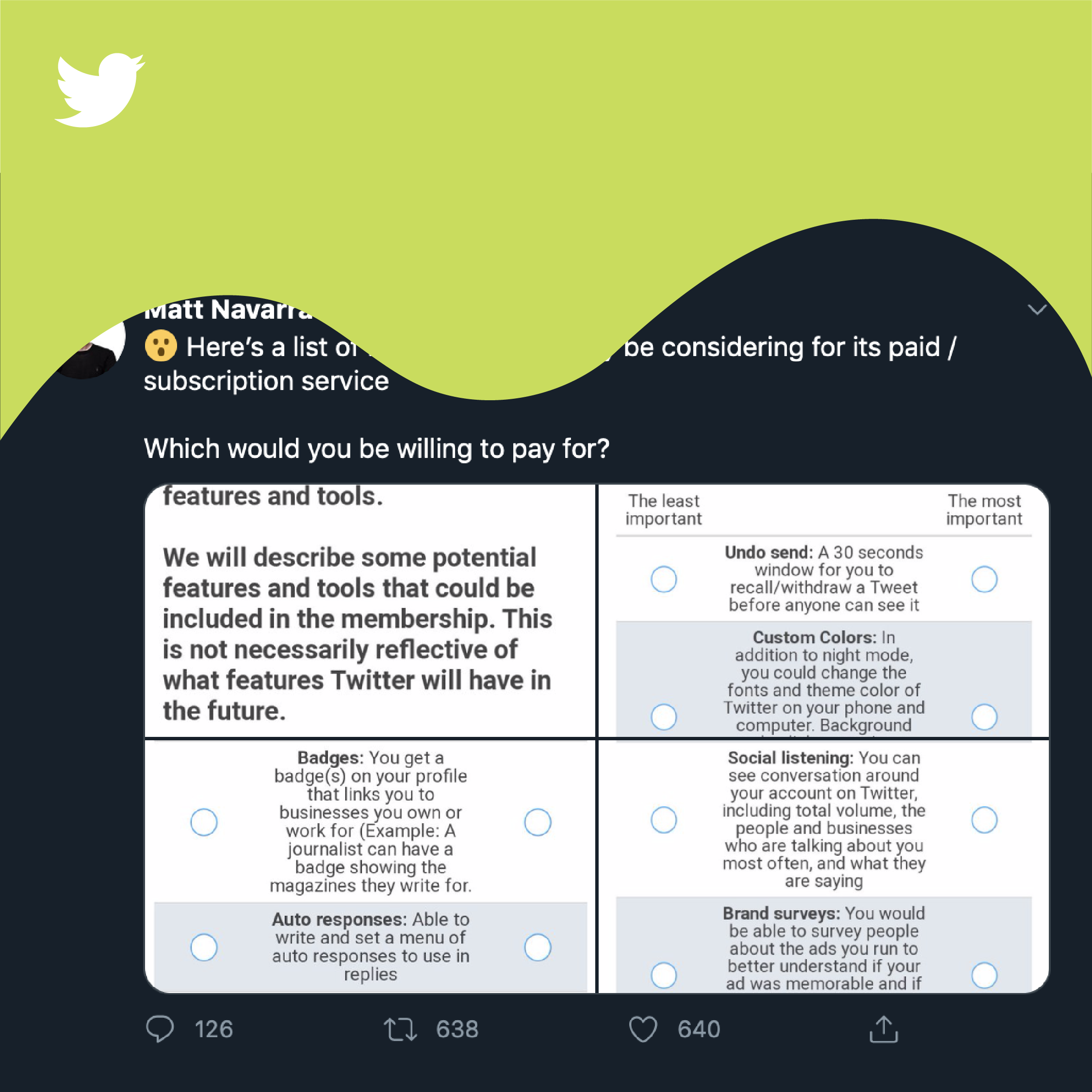 Twitter starts considering premium features