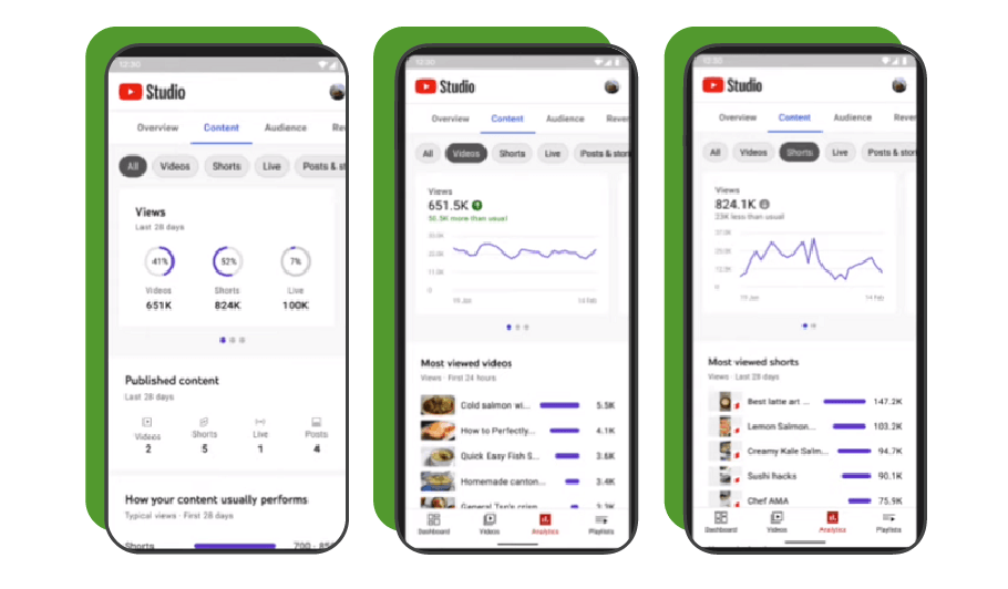 YouTube reveals new analytics feature 