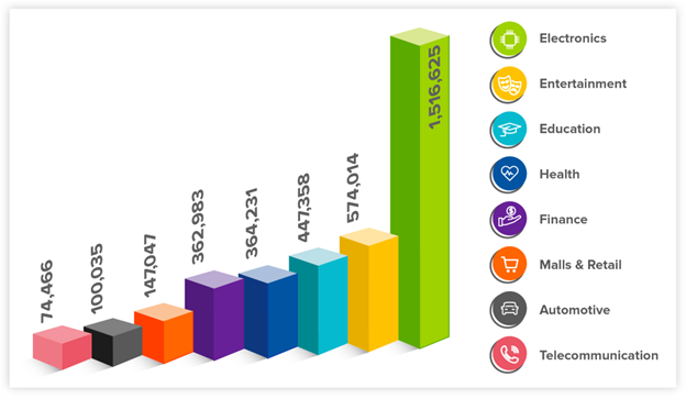 Social Recap: April 2022 Trends & Platform Updates