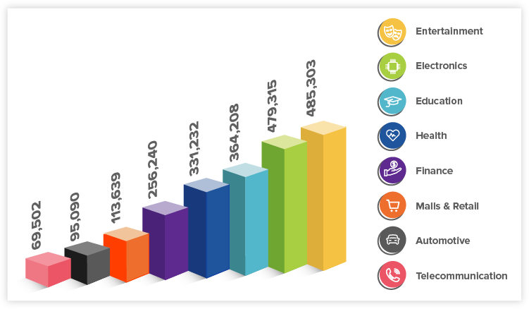 SOCIAL RECAP: JULY 2022 TRENDS & PLATFORM UPDATES