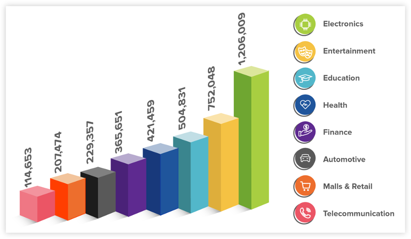 SOCIAL RECAP: NOVEMBER 2022 TRENDS & PLATFORM UPDATES