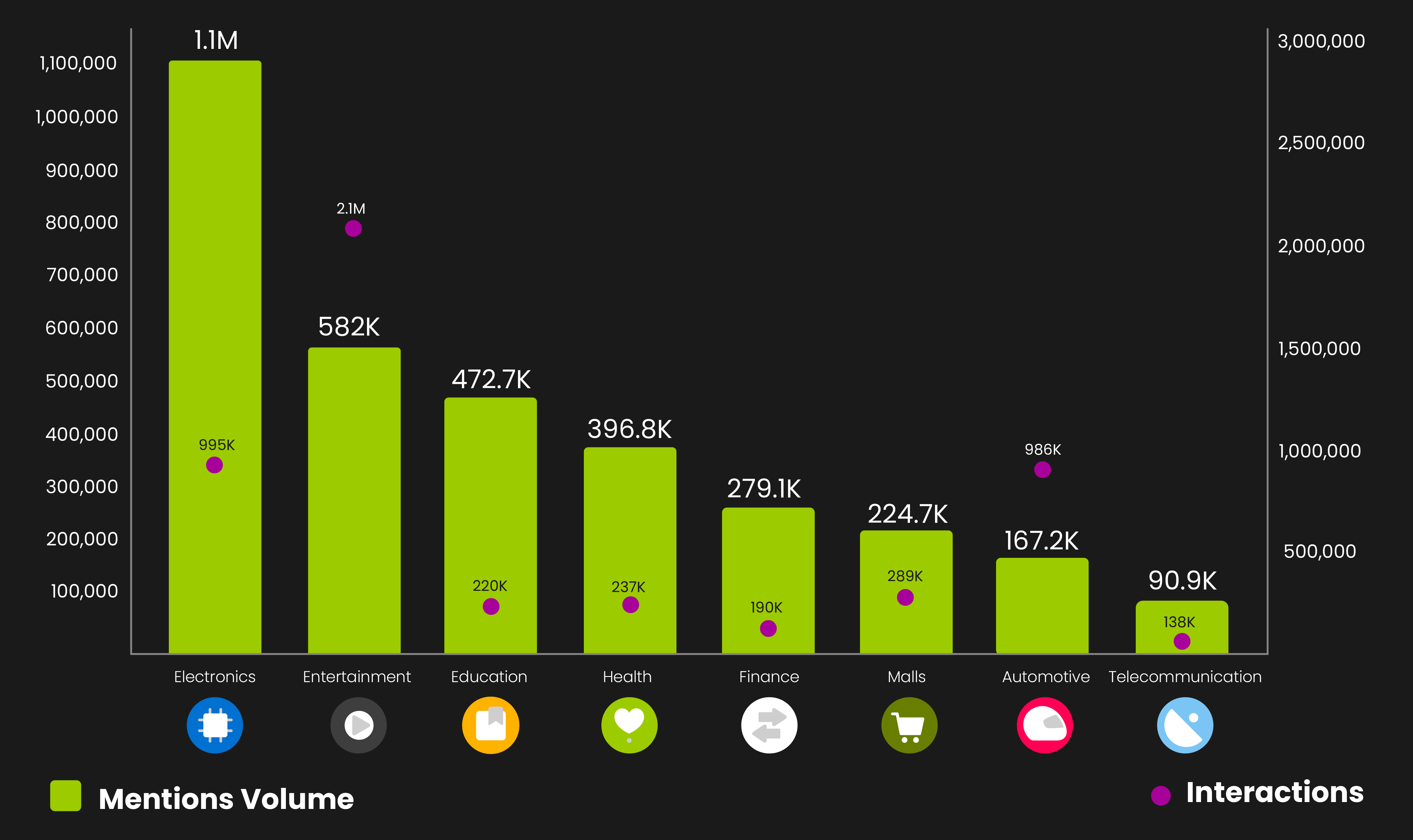 SOCIAL RECAP: APRIL 2024 TRENDS