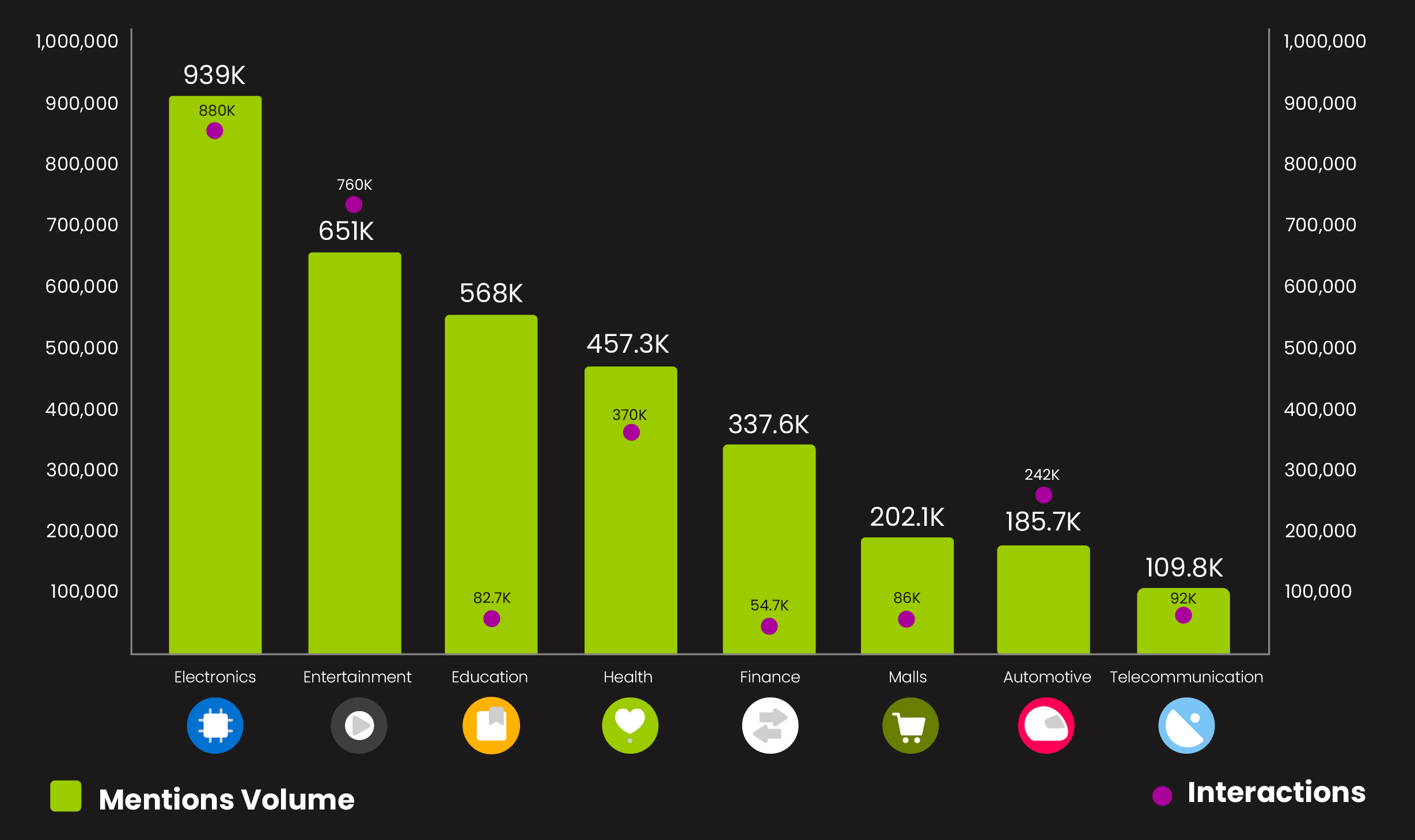 SOCIAL RECAP: MAY 2024 TRENDS