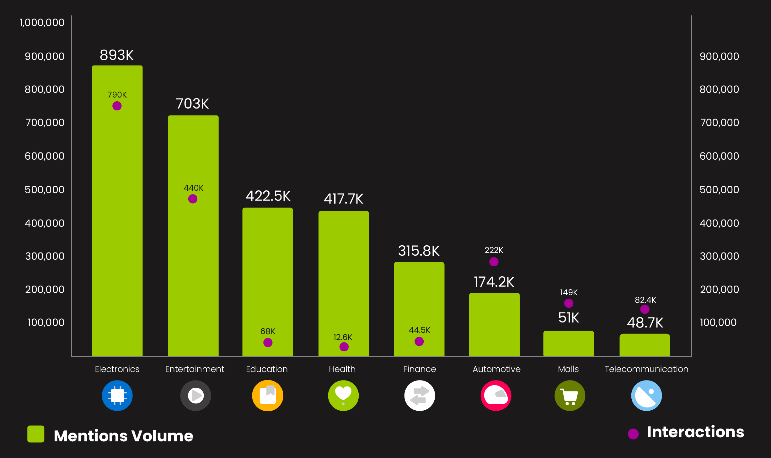 SOCIAL RECAP: JUNE 2024 TRENDS