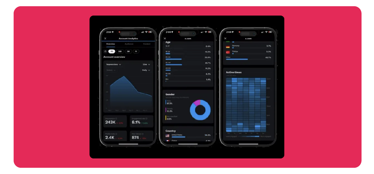 X releases advanced analytics for Premium users