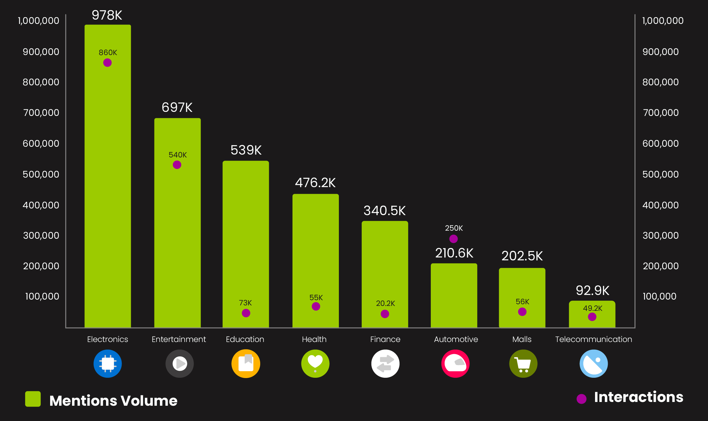 SOCIAL RECAP: JULY 2024 TRENDS
