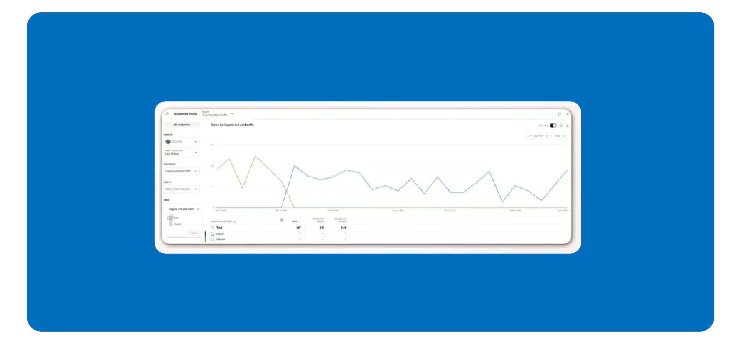 YouTube now separates Paid vs. Organic metrics